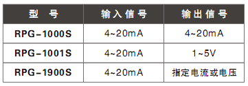 選型圖